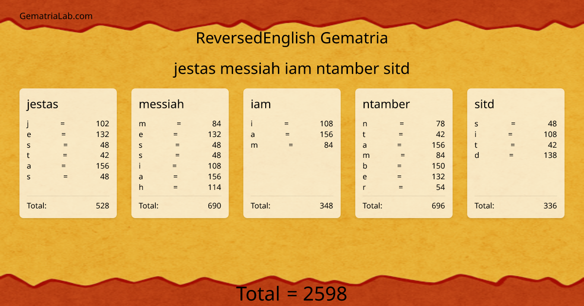 jestas messiah iam ntamber sitd in reversedEnglish Gematria